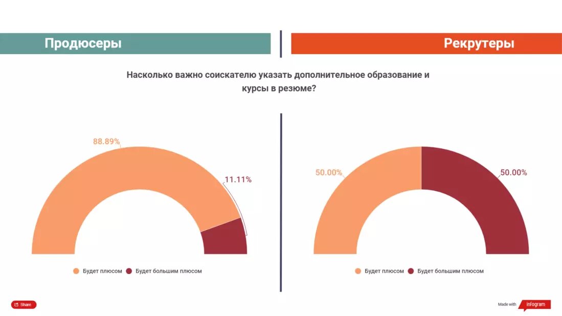 Как попасть в геймдев без опыта. Можно ли стать геймдизайнером без высшего образования.