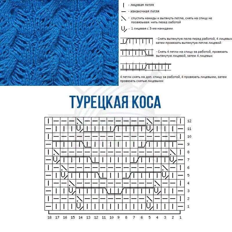 Интересный вариант узора с косами для вязания свитера, шапки, палантина