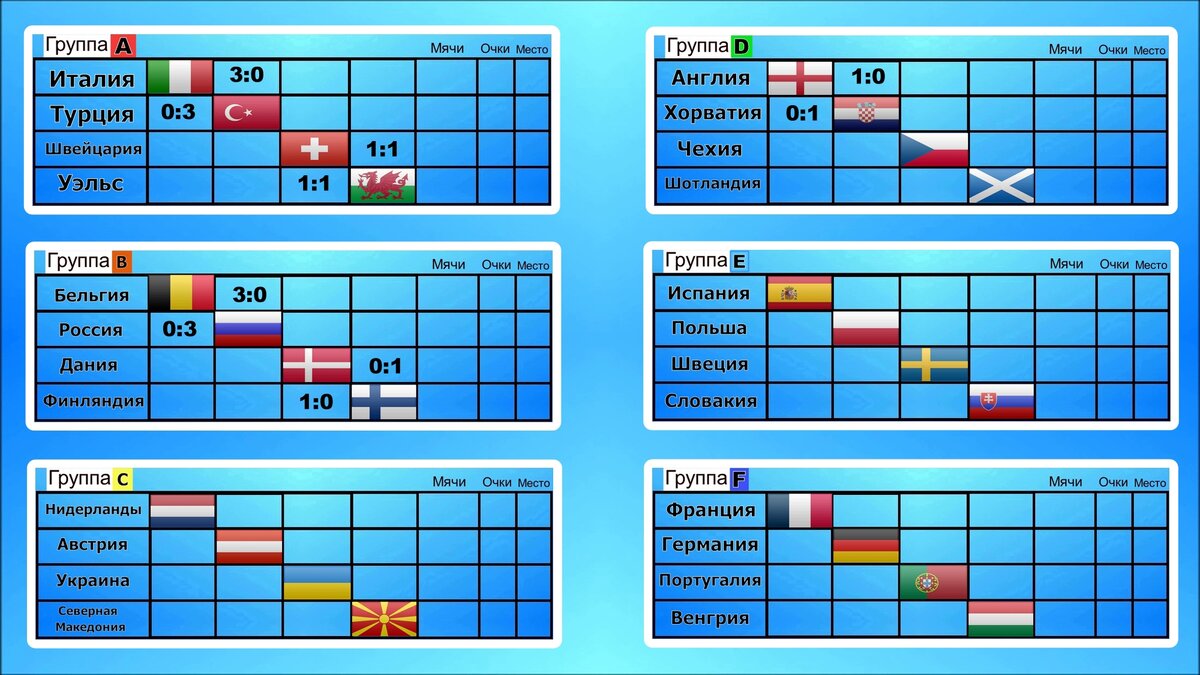 Футбол евро таблицы результаты. Евро 2016 таблица. 2016 Евро таблица вся до финала.