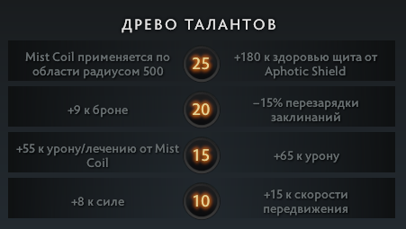 Таланты Героя Abadon