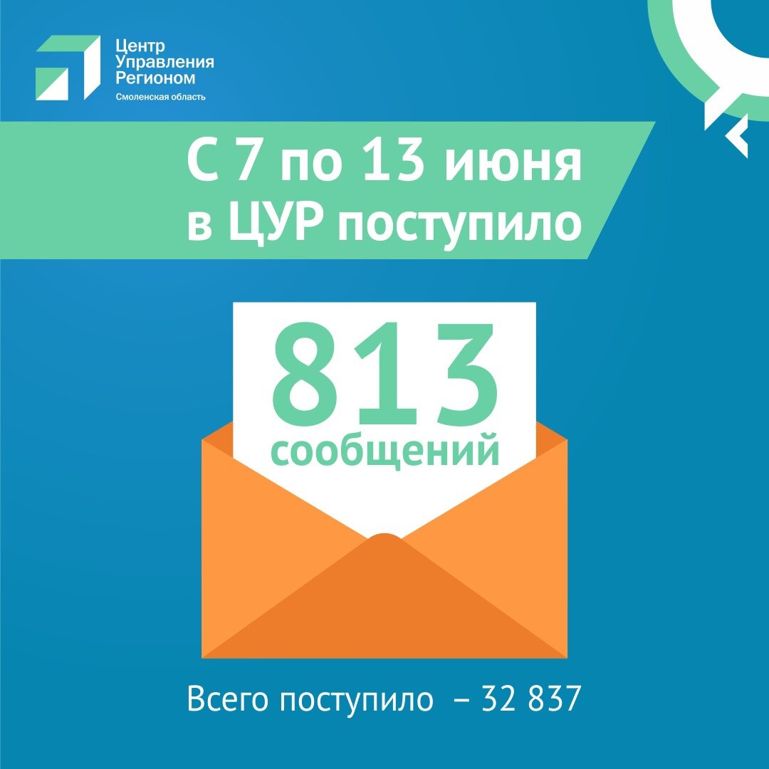Фото: ЦУР Смоленской области