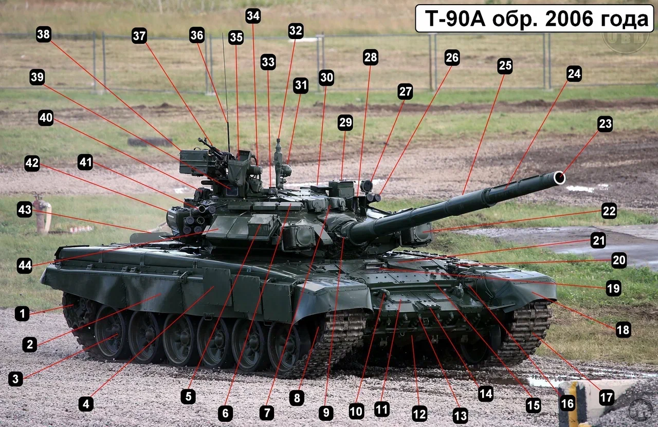 Устройство танка Т-90А обр. 2006 года