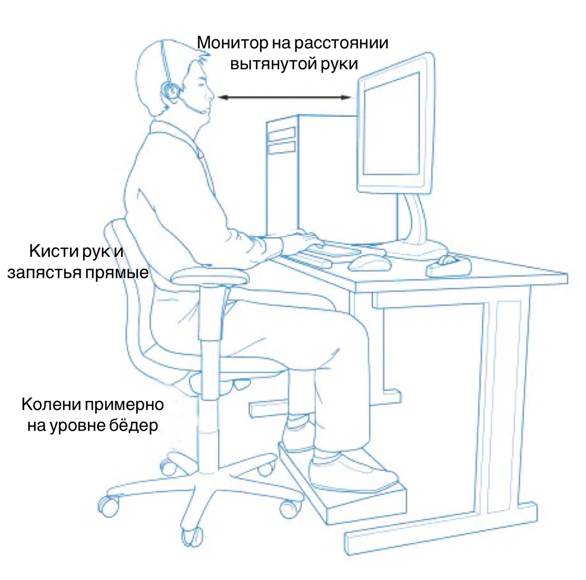 Как правильно сидеть за компьютером без вреда для здоровья