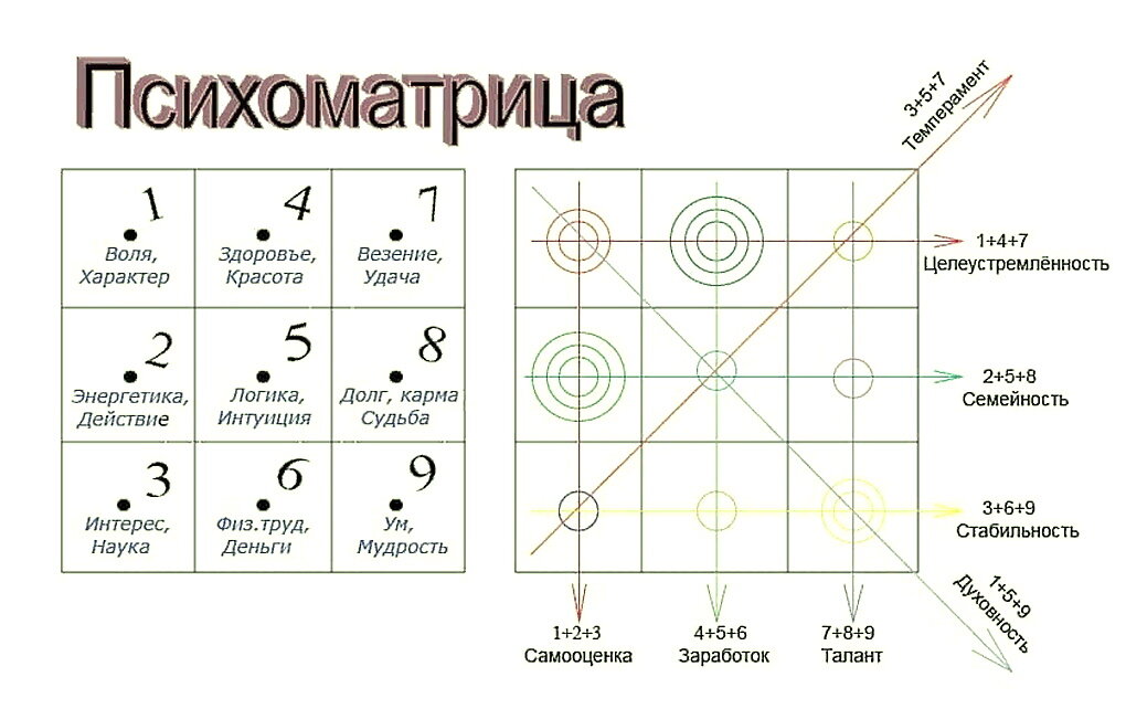 Карта инклюзий нумерология