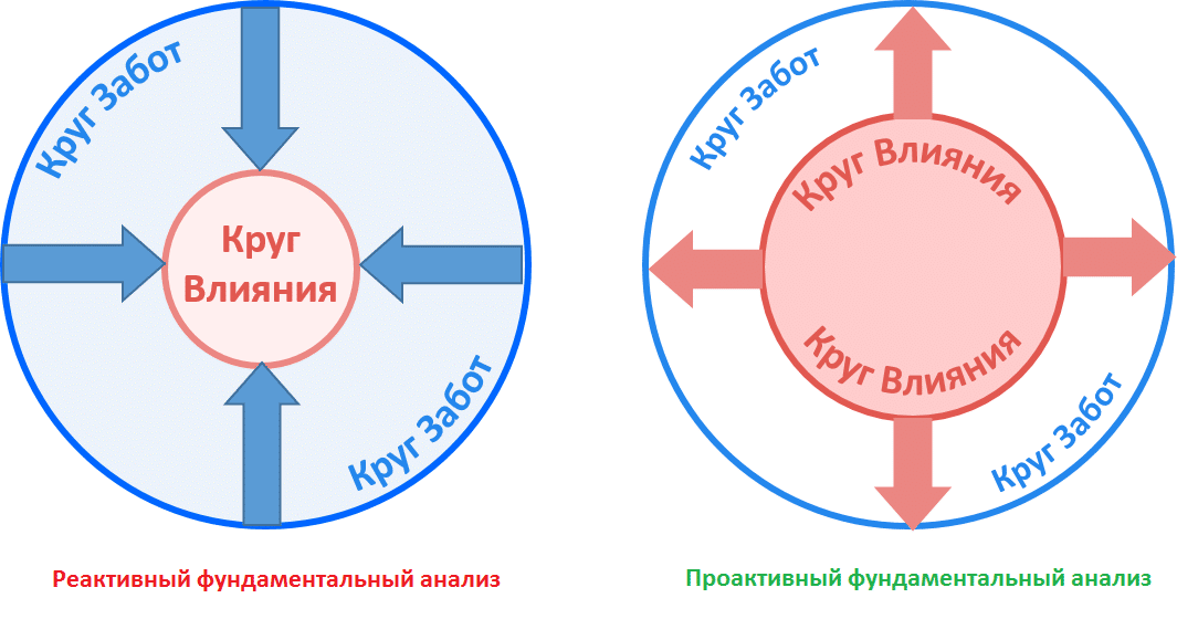 Определенный круг действий