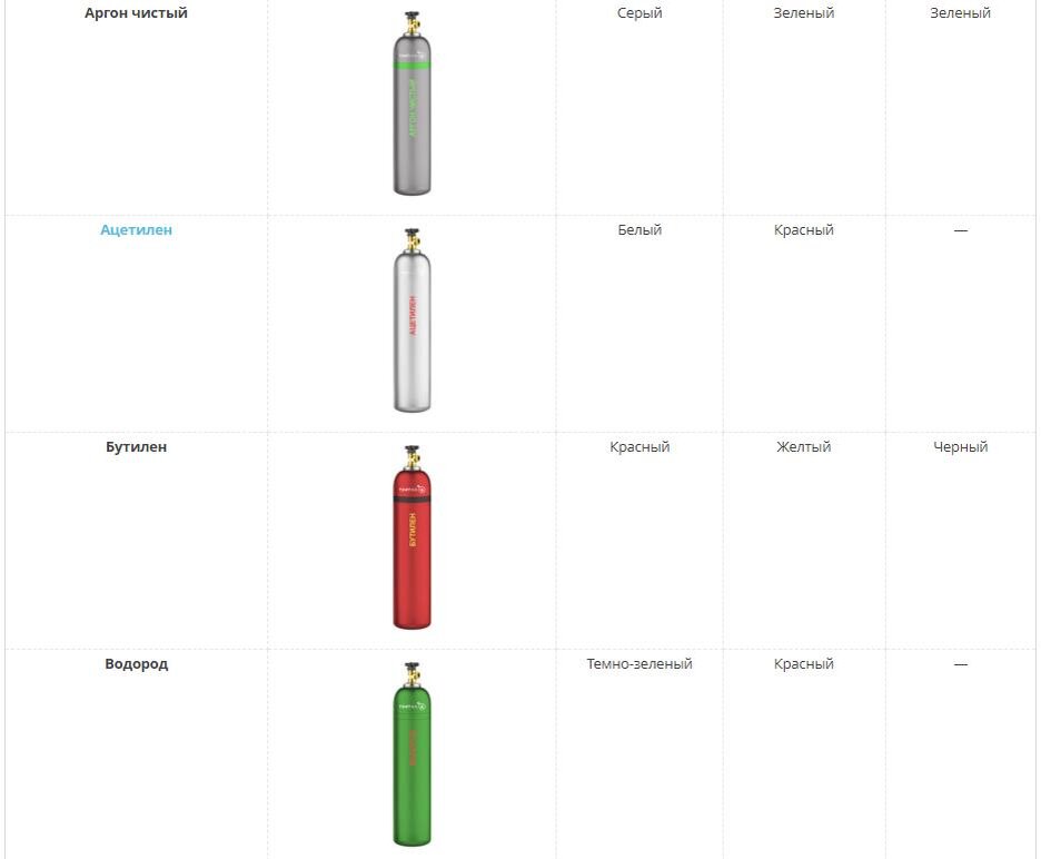 Газовые баллоны обзор