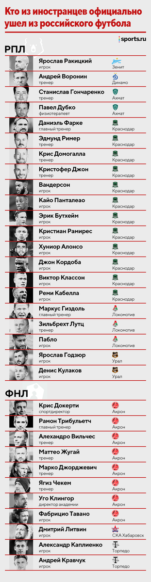 Источник sports.ru