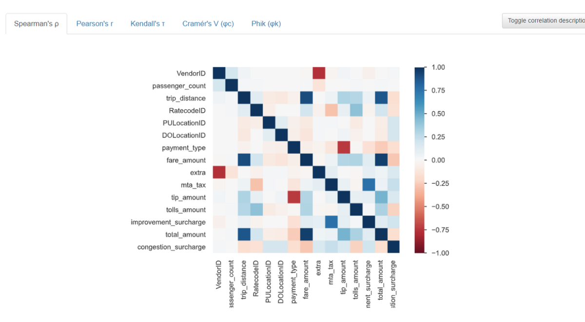 матрица корреляции