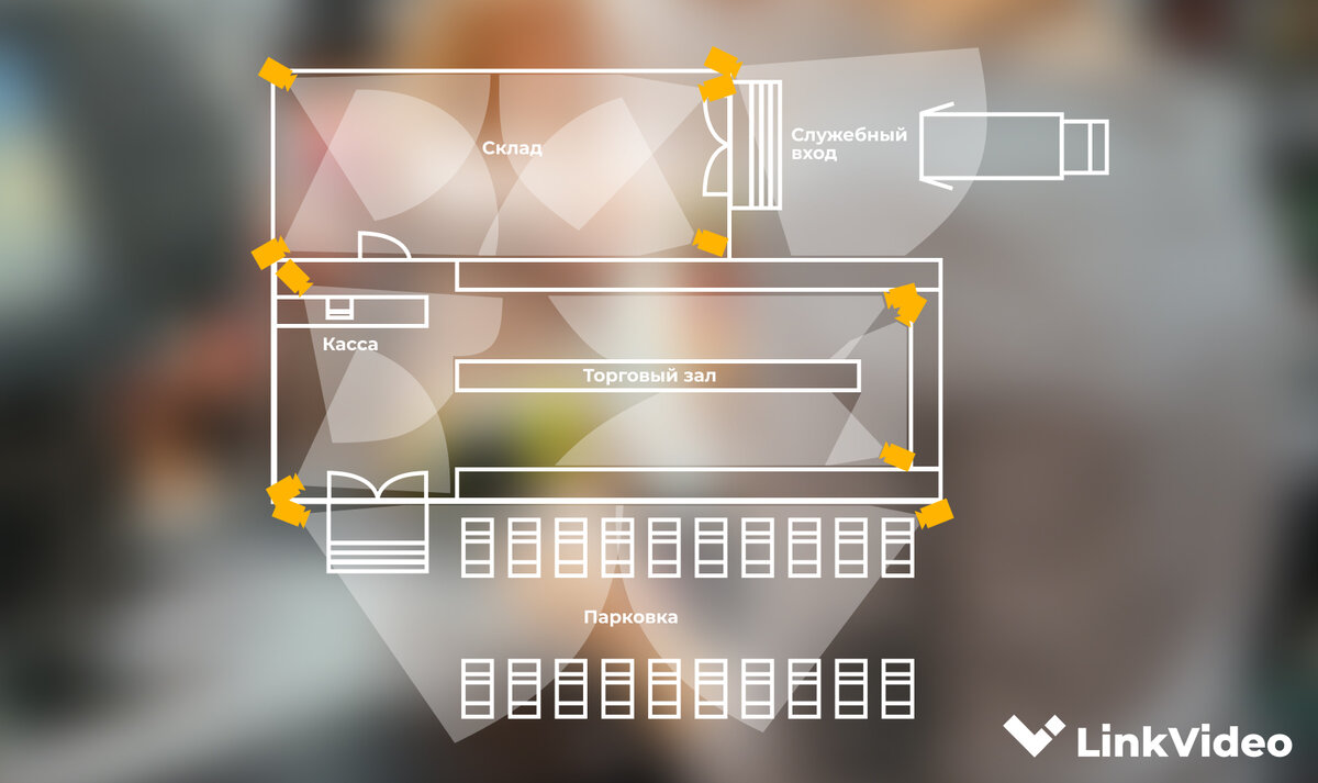Как правильно расположить камеры в магазине? | LinkVideo Облачное  видеонаблюдение | Дзен