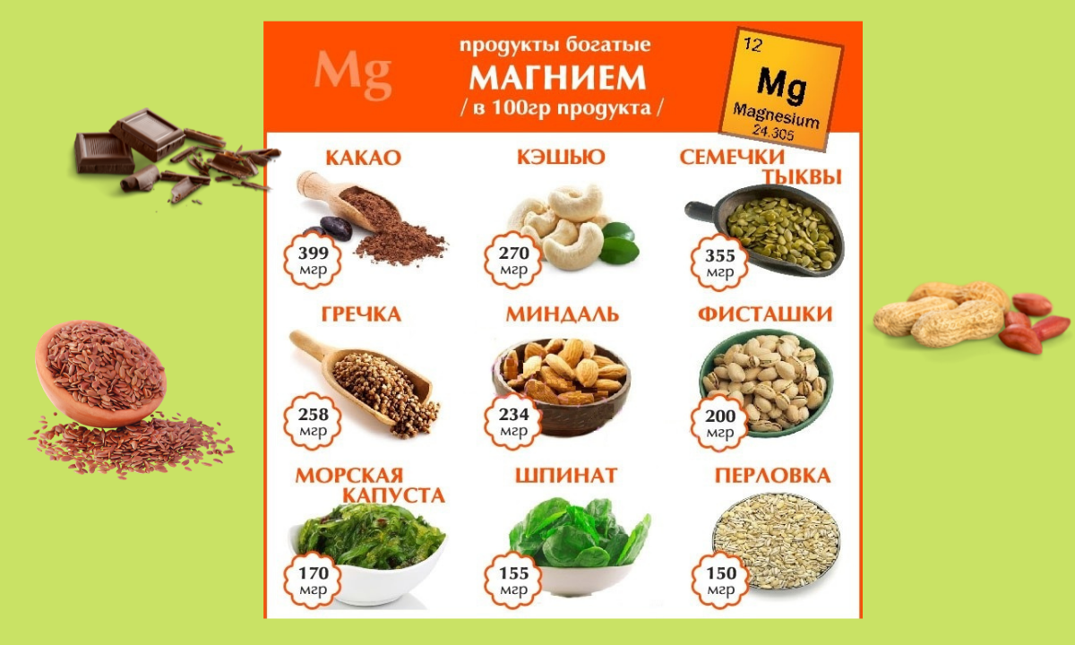 В каких продуктах содержится много магния список. Магний в продуктах. Продукты в которых содержится магний. Продукты содержащие магний. Самые простые продукты с магнием.