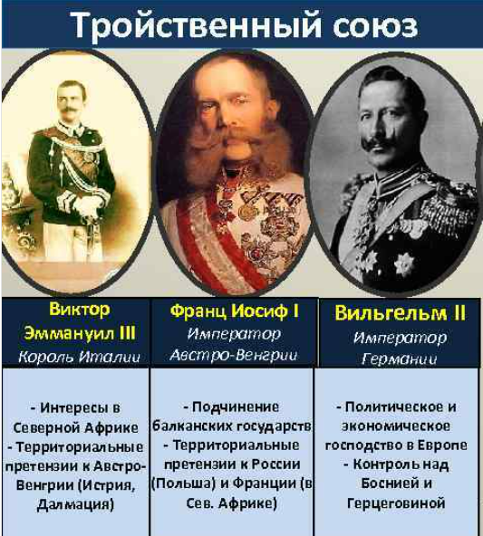 Военно политический союз германии и италии. Участники тройственного Союза 1882. Тройственный Союз. Тройственный Союз страны участницы. Тройственный Союз в первой мировой.