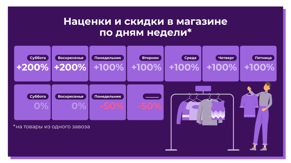 Как открыть секонд-хенд и можно ли на этом заработать в 2022 году? |  InvestFuture | Дзен