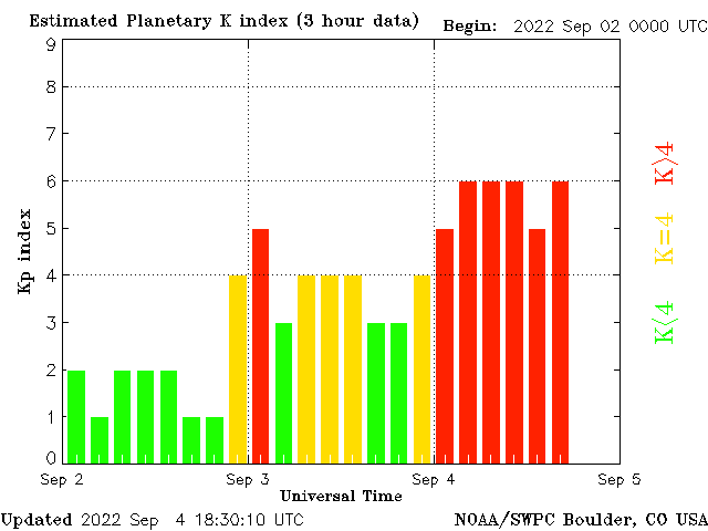 Кр-индекс со 2 по  4  сентября 2022 