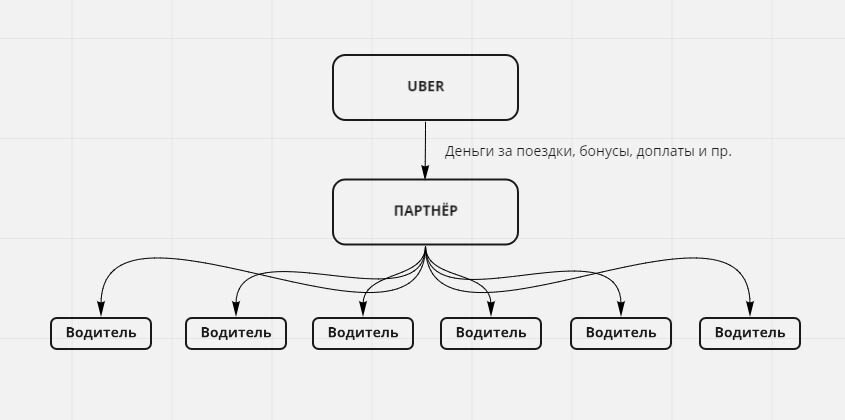 Я вообще-то предприниматель. А таксую так... для души :)