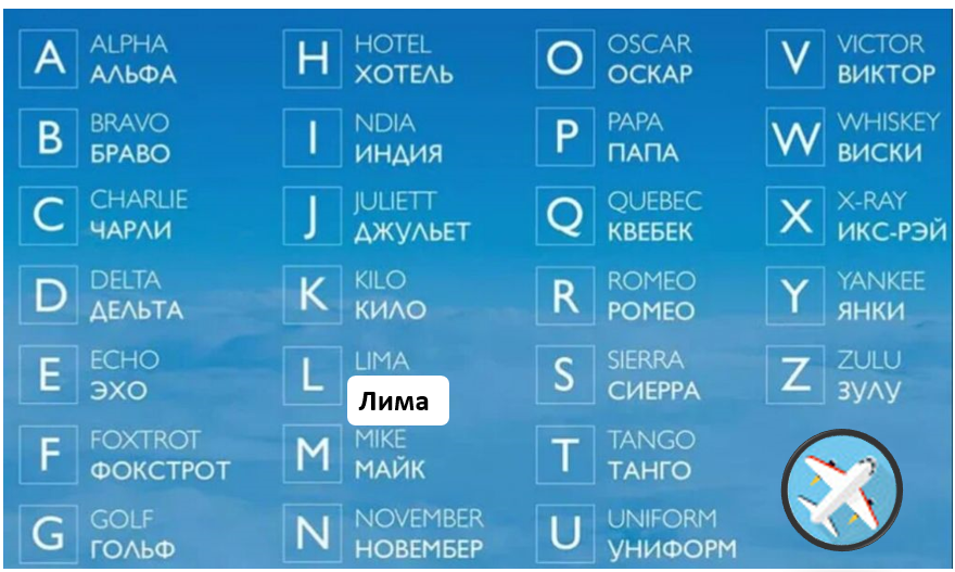 Фразеология радиообмена. Как разговаривать по рации на аэродроме ...