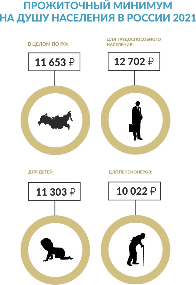 Новые путинские выплаты в 2021 году: кому положены и как получить? |  Финтолк: читай и богатей | Дзен