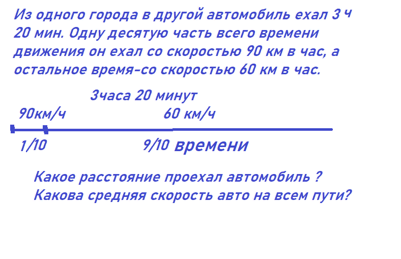 90 скорость автомобиля ехал