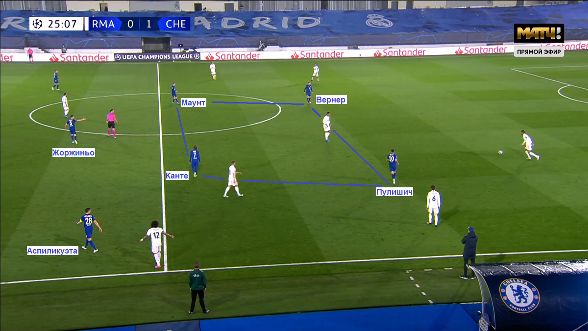 Прессинг-система «Челси». Источник: Матч ТВ