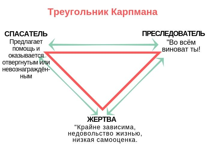 9 признаков, что на работе вас не любят, и как это изменить — сады-магнитогорск.рф