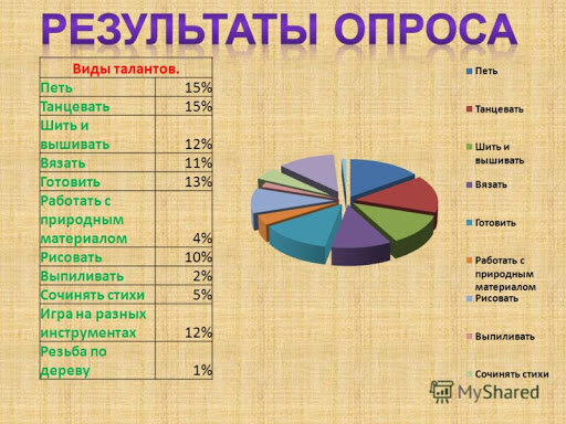 Среда восстановления сил
