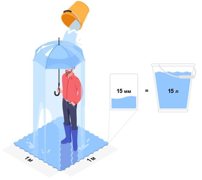 источник - https://www.gismeteo.ru