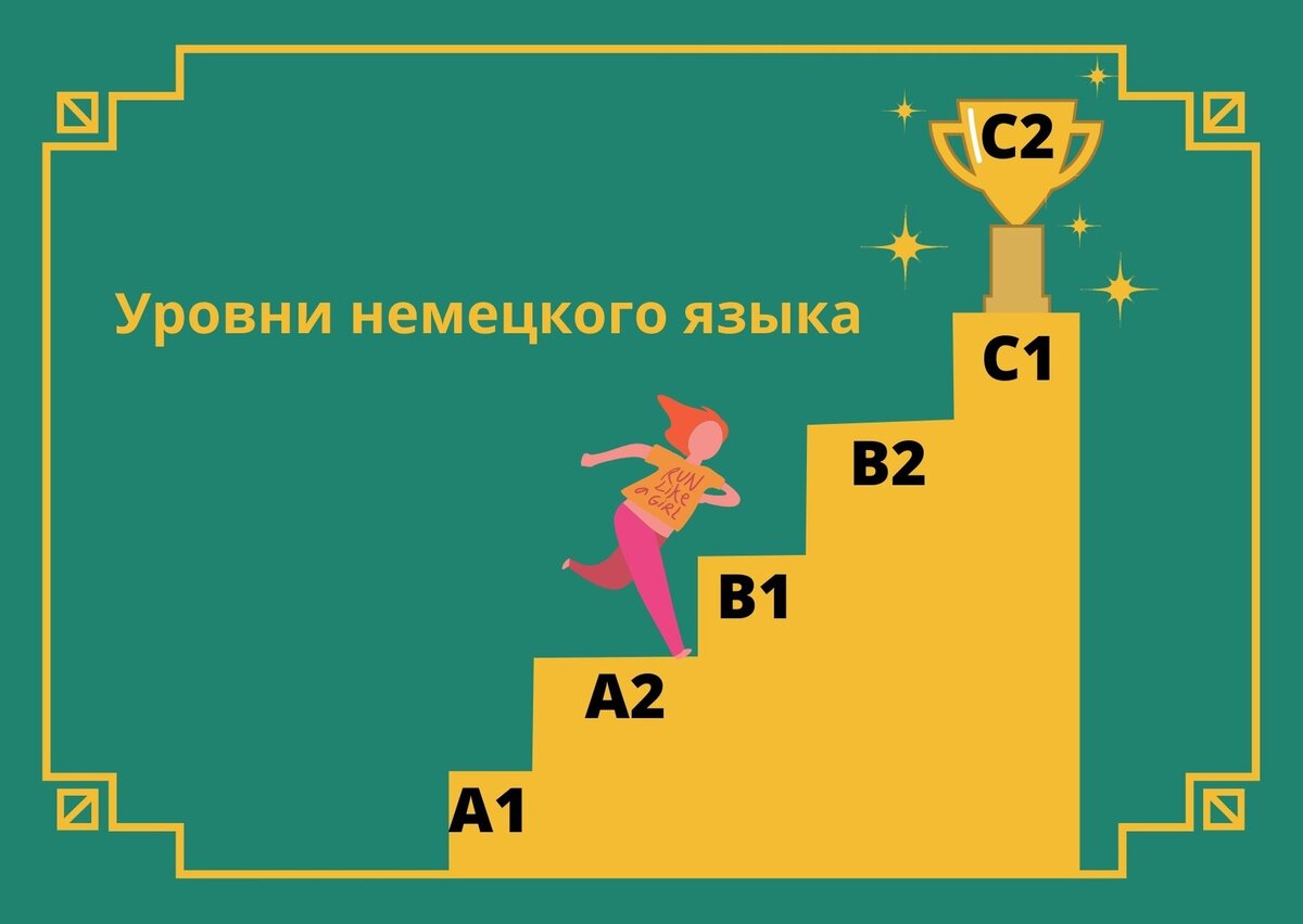 Как определить свой уровень немецкого языка? | Sveta Rudek | немецкий язык  | Дзен