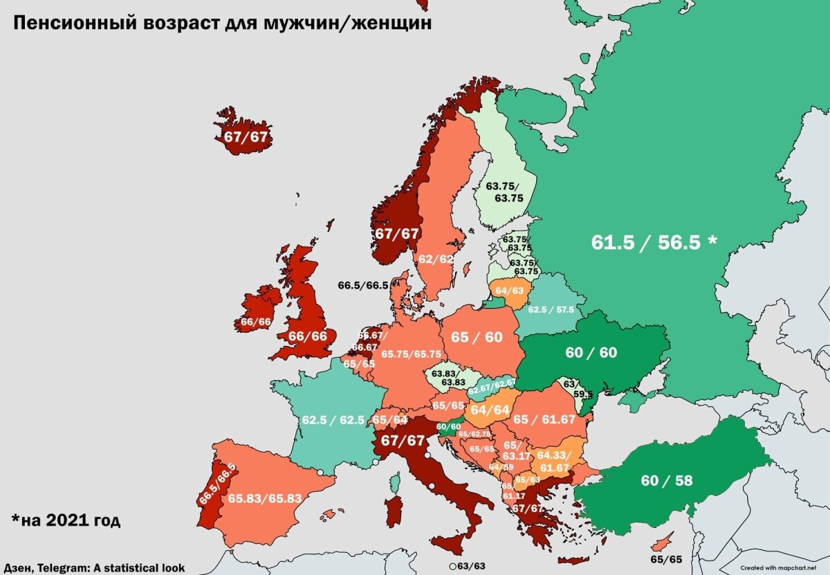 Пенсионный возраст в Европе, легализация самозанятых и ложные объявления о  работе | Олег Макаренко | Дзен