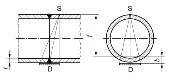 Схема просвечивания через 2 стенки из ГОСТа