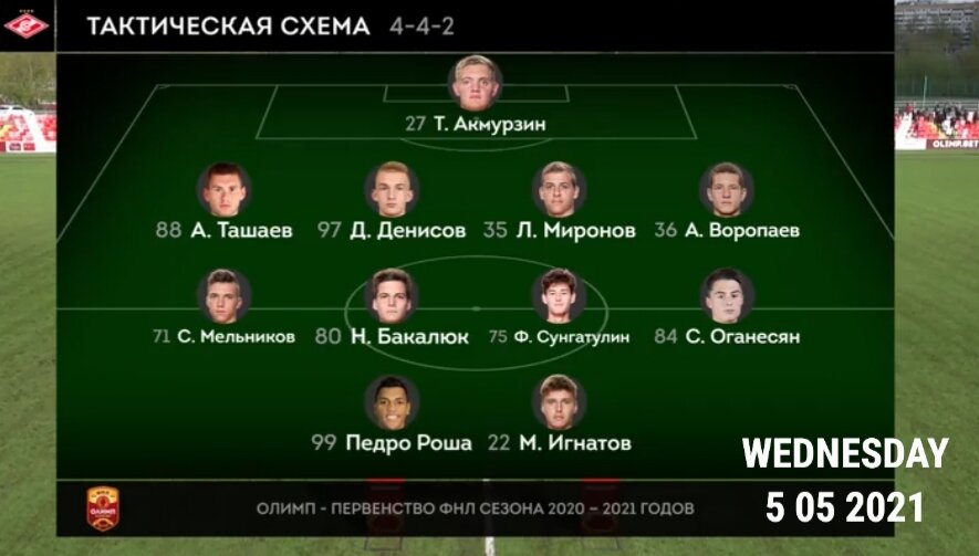 Состав "Спартака-2"