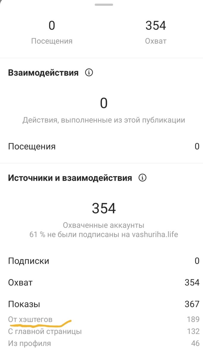 Личный пример удачного подбора хештегов. 