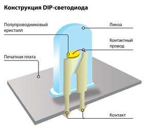 Статья о устройстве светодиодов