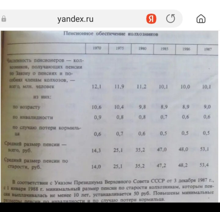 Размеры пенсий в Советском Союзе. 
