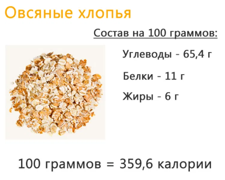 Как поменялся мой организм когда я стал употреблять овсянку каждый день и какие ошибки я совершал при готовке