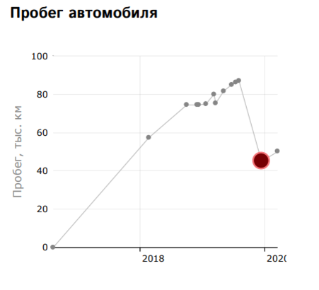 Как я BMW с пробегом покупал