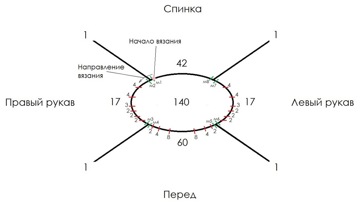 Росток вязание реглан сверху. Росток спицами реглан сверху схема. Росток спицами реглан. Расчёт петель для вязания реглана сверху спицами. Нулевой реглан.