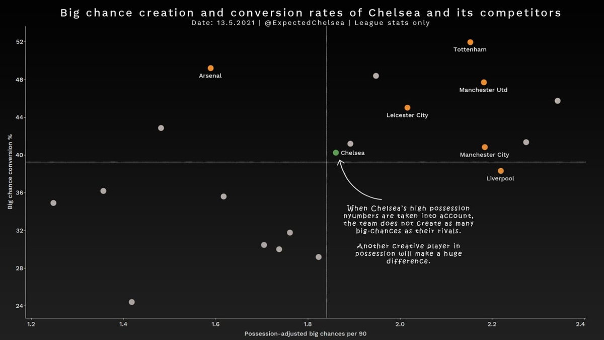 Источник: твиттер Expected Chelsea.