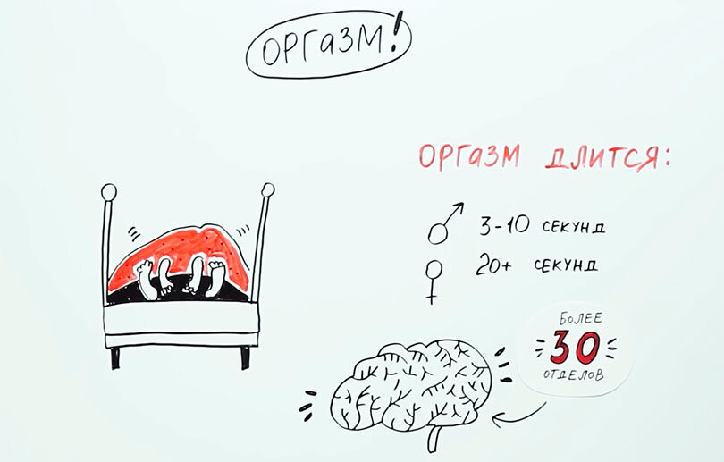 Женский оргазм очень важен - причины и последствия отсутствия | РБК Украина