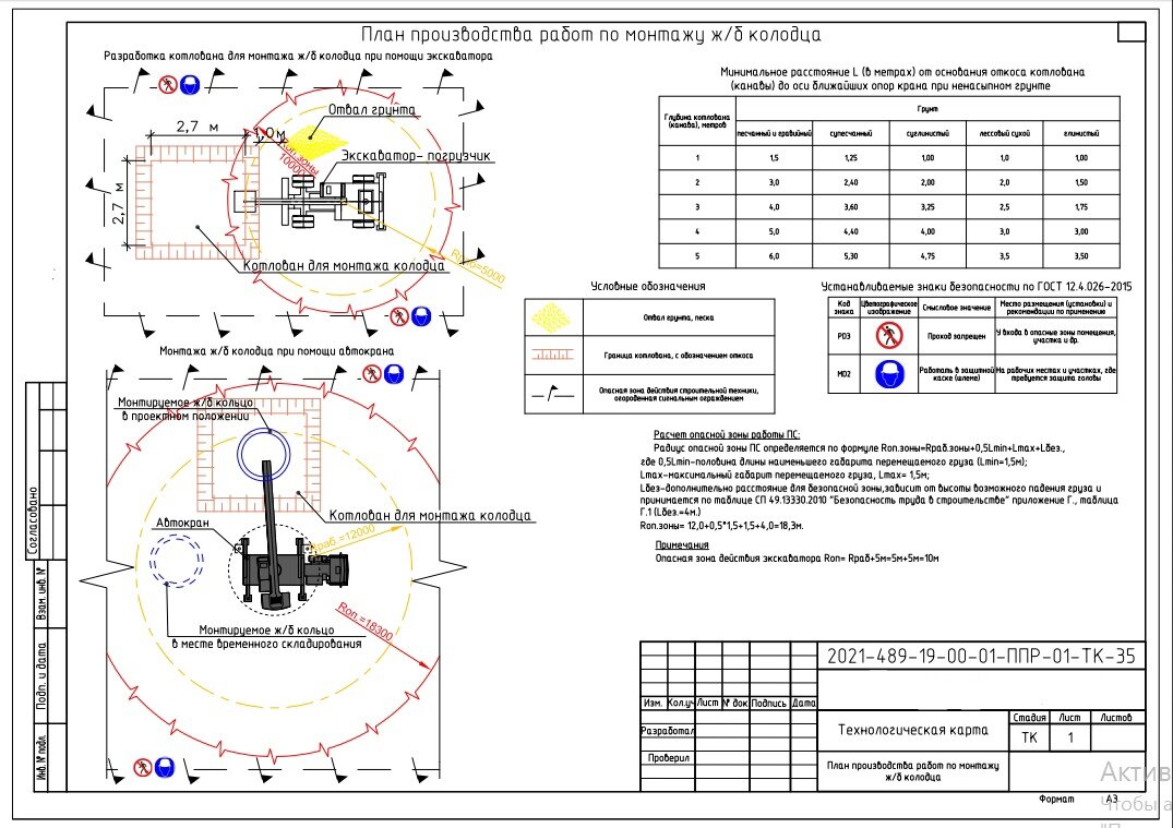 План производства работ по монтажу ж/б колодца