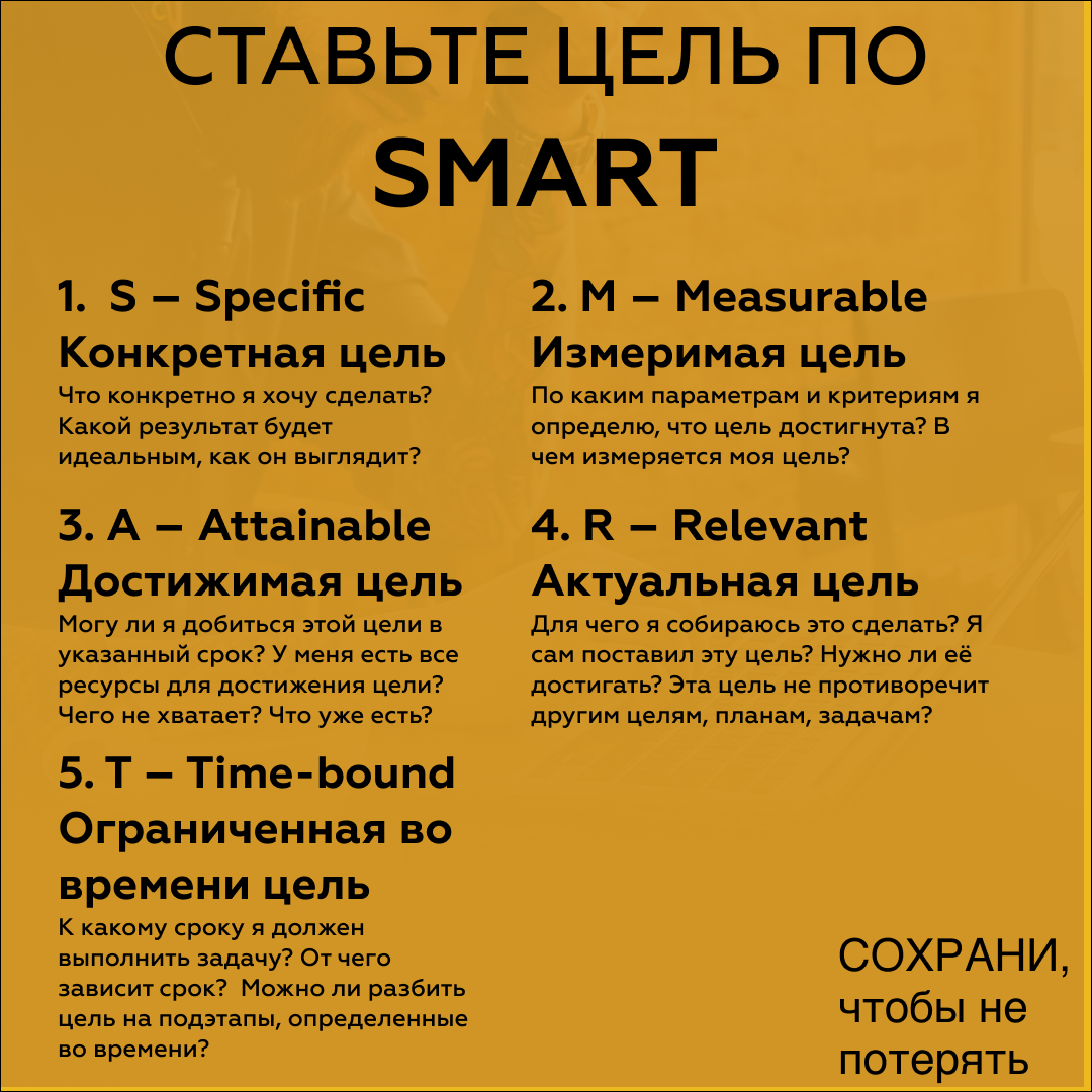 Зачем писать цели по Smart? | Игорь Приходько - наставник контекстологов |  Дзен