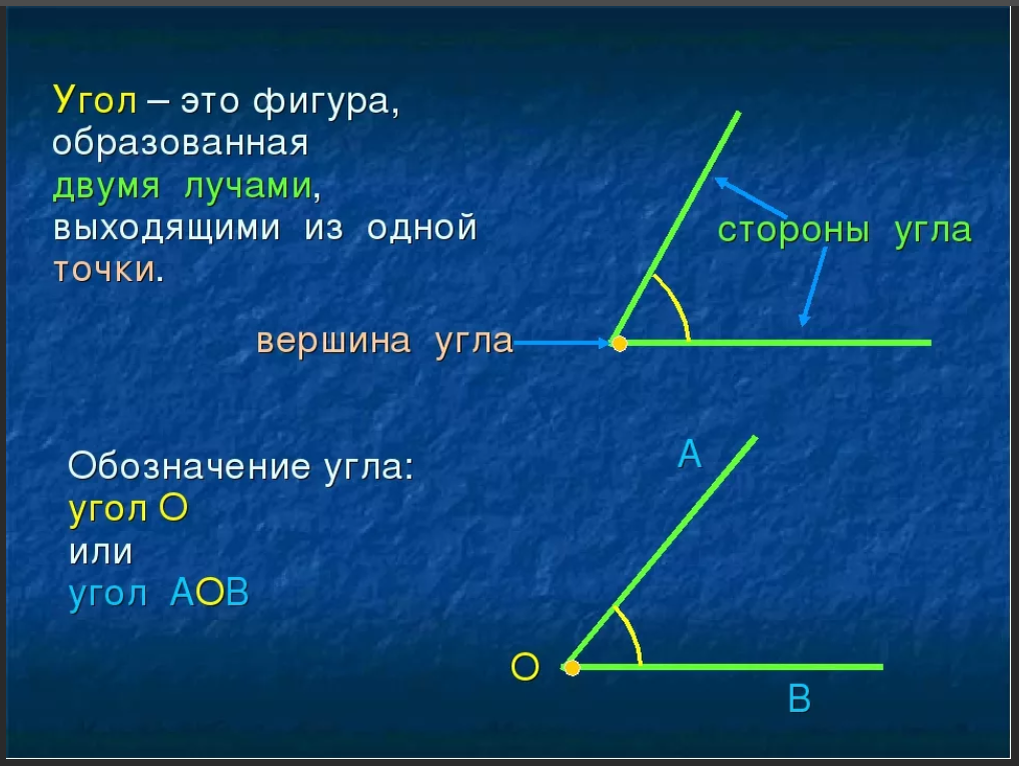 Фигура образованная. Угол. Огол. Углы в геометрии. Какие виды углов бывают.