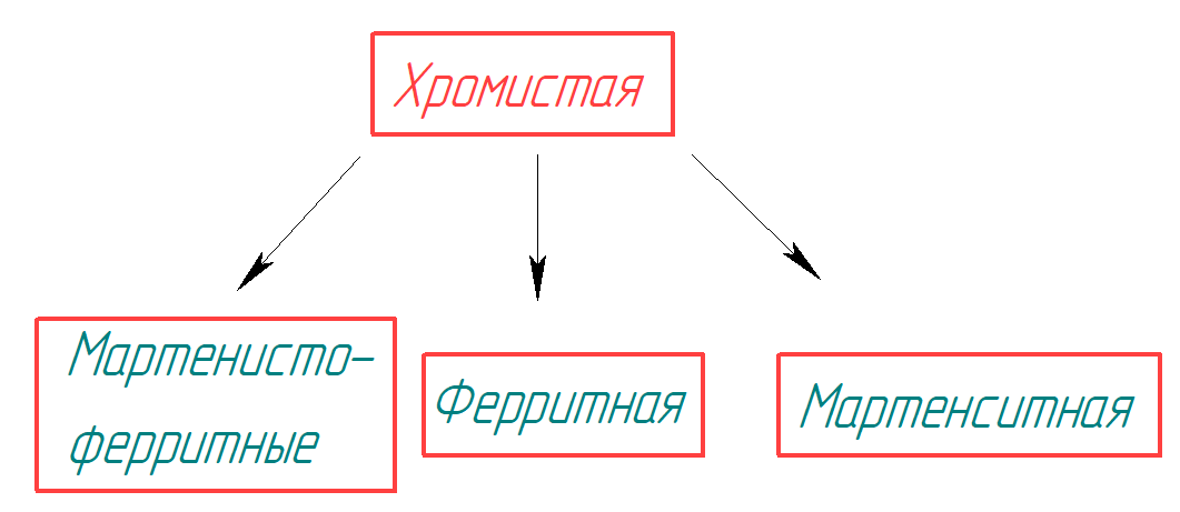 Магнитные свойства нержавеющих сталей, магнитится ли нержавейка?