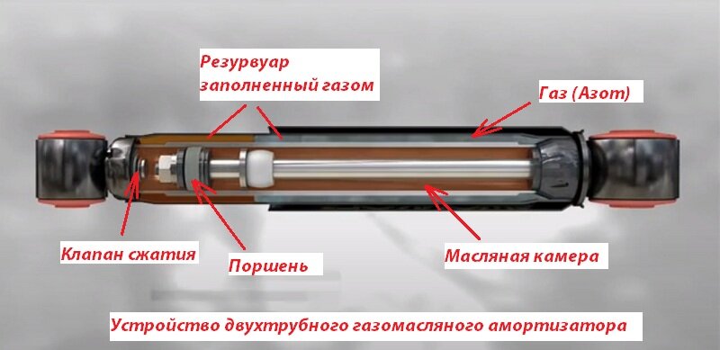 Масляные или газовые амортизаторы – что лучше выбрать для комфорта и быстрых поворотов