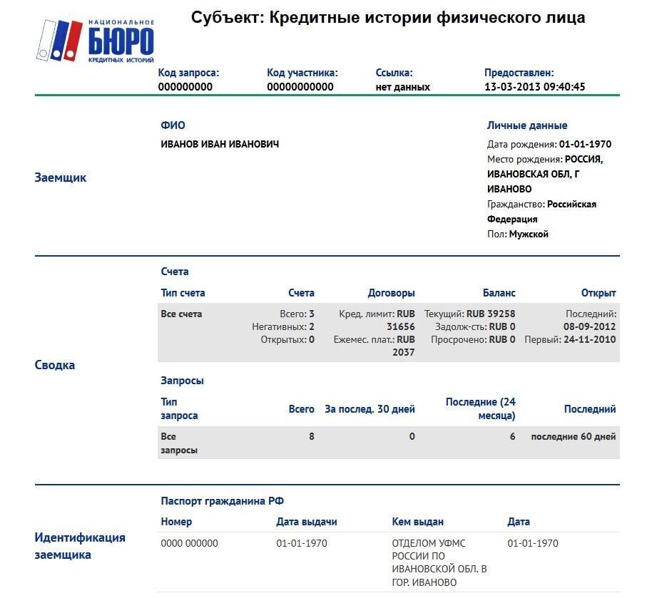 Пример кредитной истории. Фото взято из интернета.