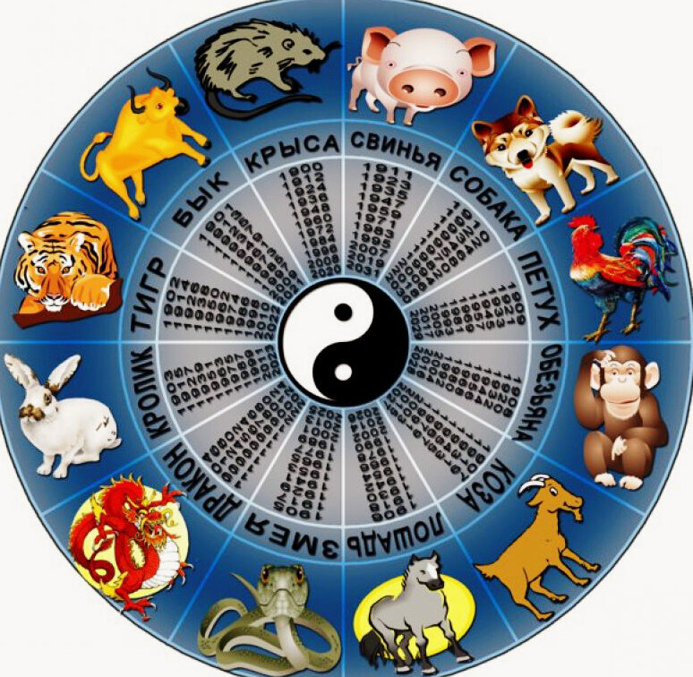 Китайский календарь животные