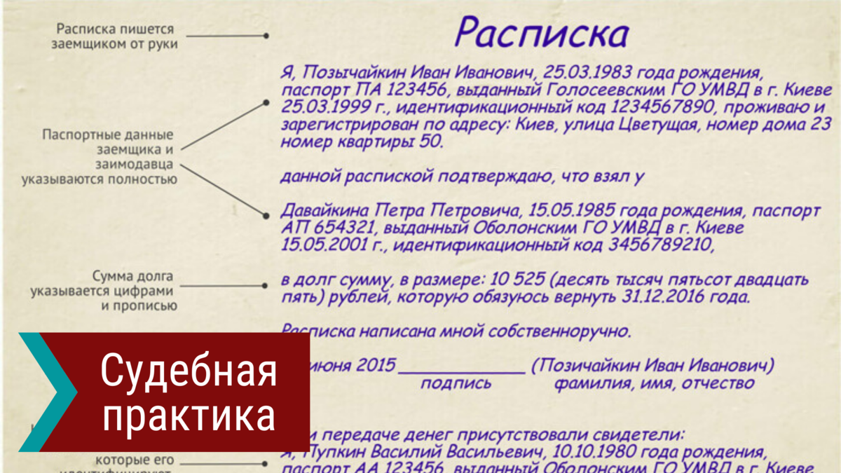 Директор общества написал расписку о получении денег от своего имени. Кто  должен возвращать долг? | О праве по-русски | Дзен