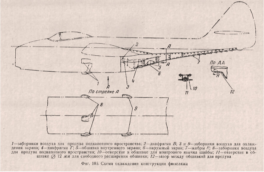 Схема системы охлаждения истребителя МиГ-9.  