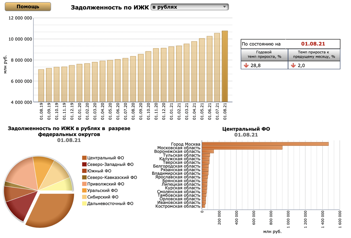 Скриншот с сайта ЦБ
