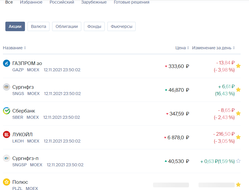 Котировка самых респектабельных акций российских компаний на 12 ноября 2021 года.