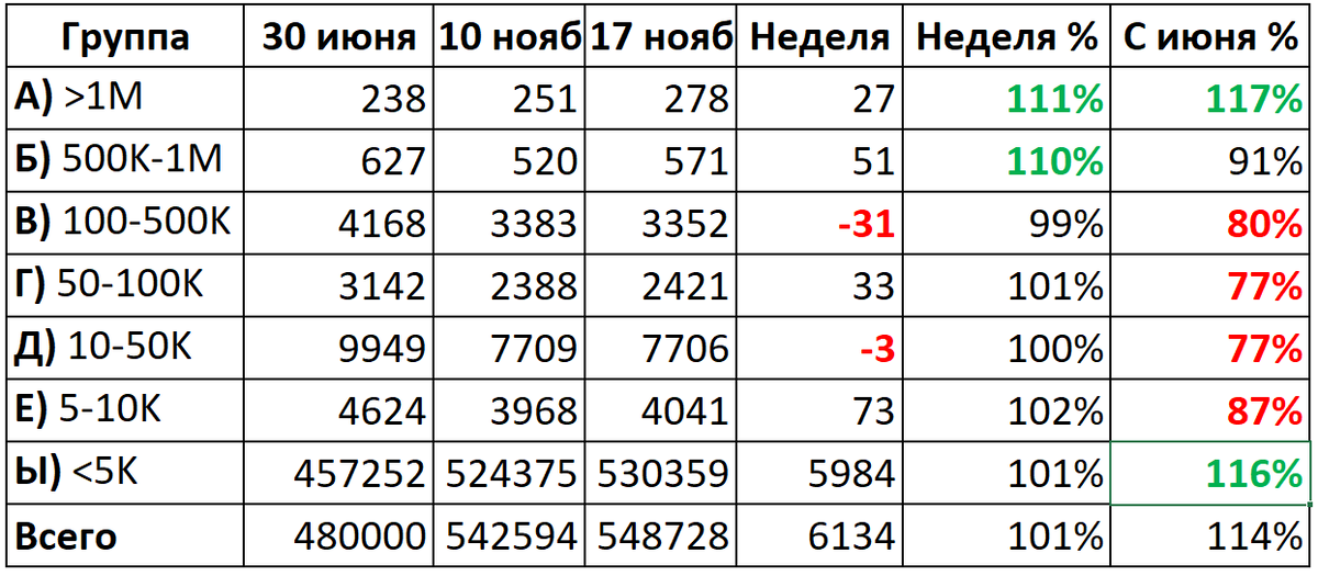 Если вы не ощутили всплеска трафика, вы не лояльный и вообще редиска!