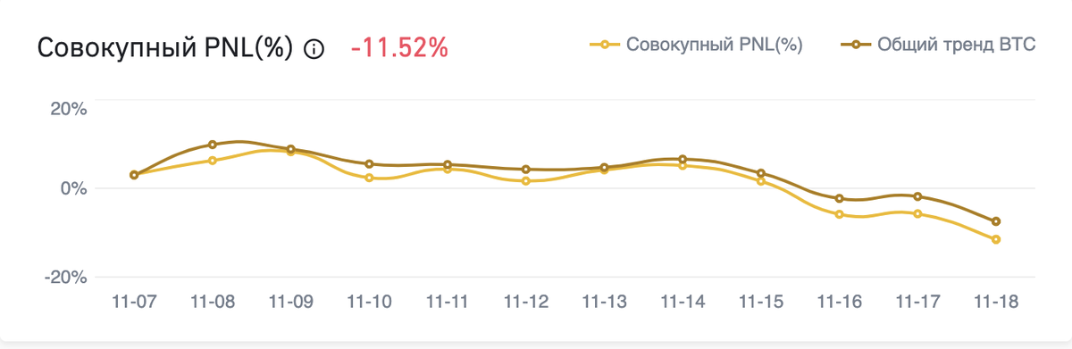 скриншот моего портфеля в %